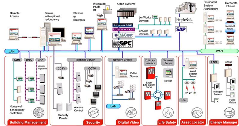 Hình ảnh tổng quan các hệ thống M&E phức tạp trong một tòa nhà hiện đại.